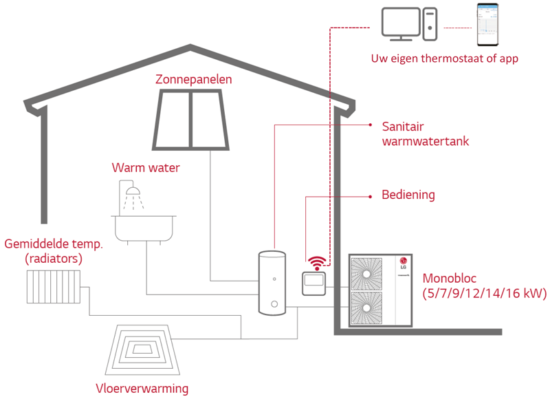 debundelbv-huis-doorsnede-warmtepomp-principe